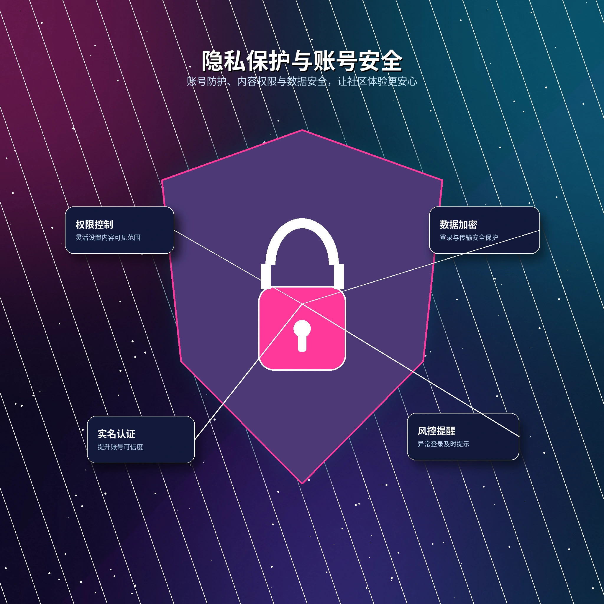 17c个人资料可见范围与隐私保护